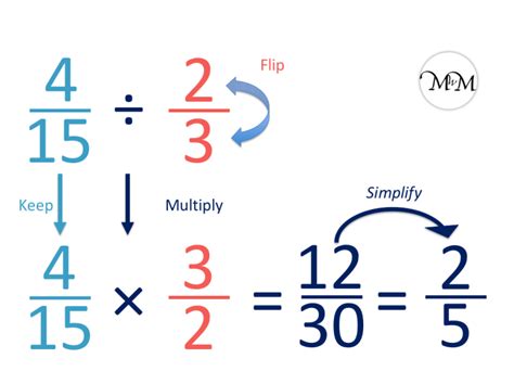 3 divided by 9 as a fraction|fraction calculator for dummies.